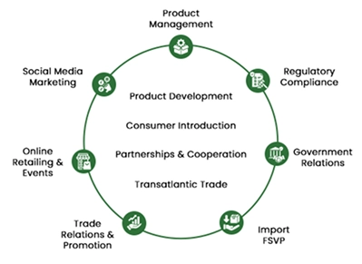 Service Circle Image
